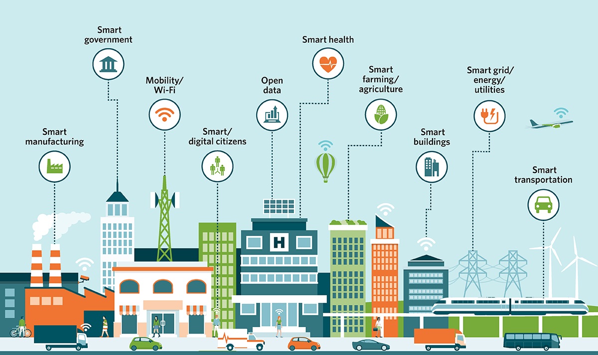iota smart city components