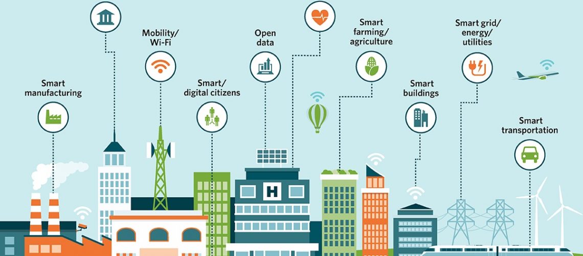 iota smart city components
