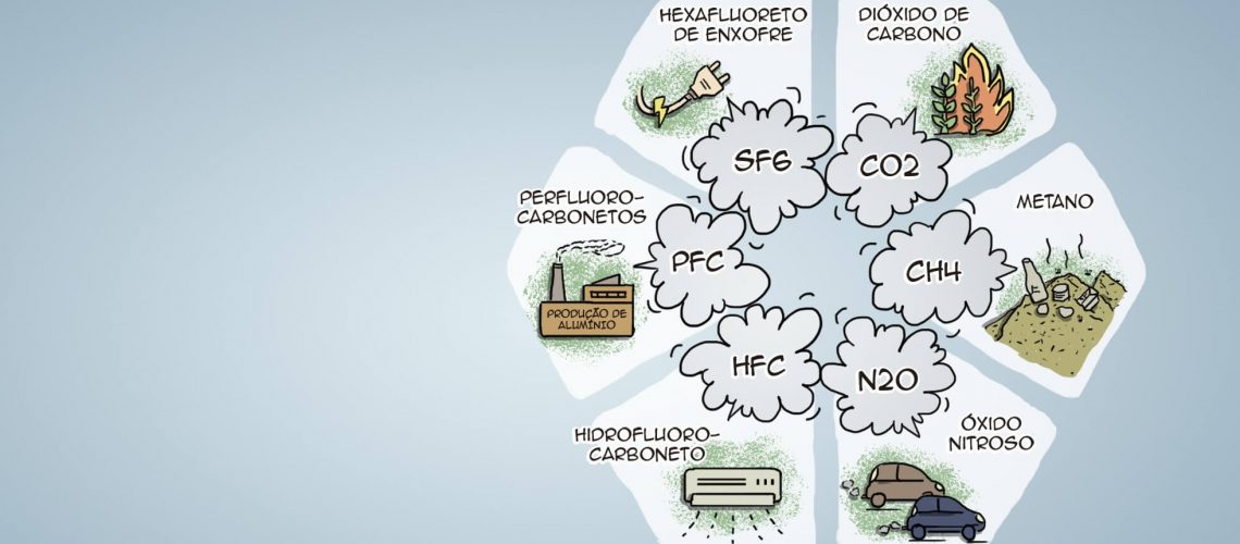 pegada de carbono